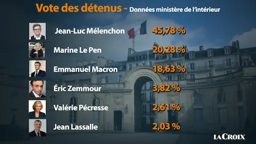 Vote prisons françaises